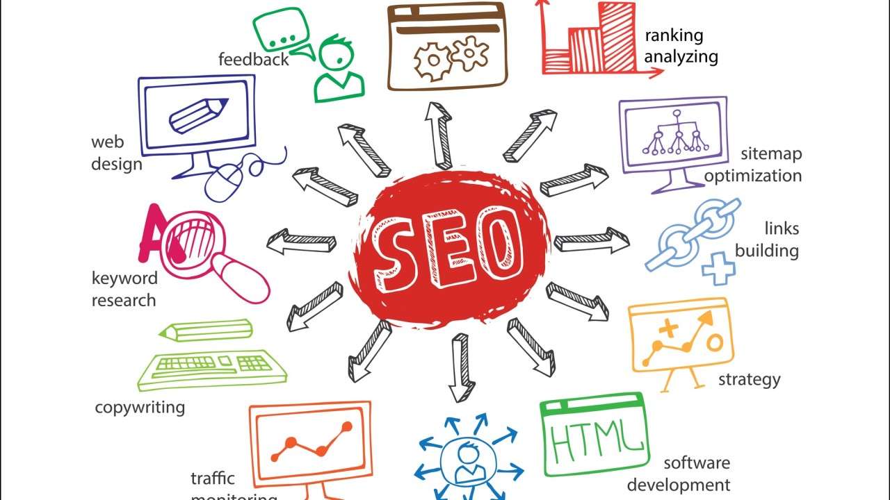fintech seo services